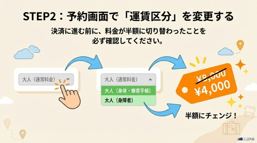 予約画面の運賃区分(料金区分)で対象者を選ぶだけ